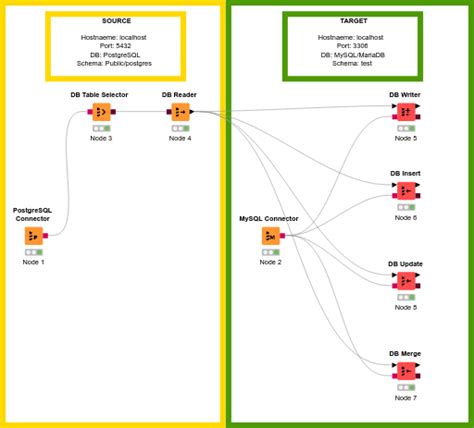 knime rowcount.